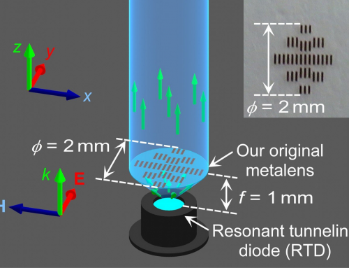 High directivity terahertz waves